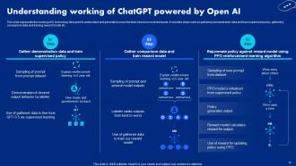 ChatGPT Open AI Powered Technology ChatGPT CD V Template Good