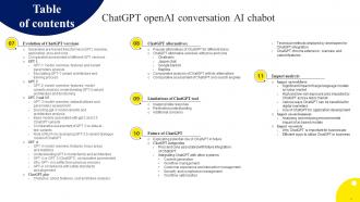ChatGPT OpenAI Conversation AI Chatbot ChatGPT CD V Graphical Impressive