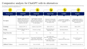 ChatGPT OpenAI Conversation AI Chatbot ChatGPT CD V Designed Appealing