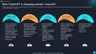 ChatGPT Overview Of Implications How ChatGPT Is Changing Market Research ChatGPT SS