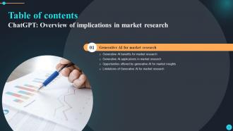 ChatGPT Overview Of Implications In Market Research ChatGPT CD Informative Image