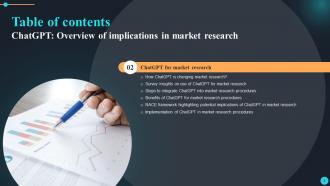 ChatGPT Overview Of Implications In Market Research ChatGPT CD Graphical Image