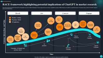 ChatGPT Overview Of Implications In Market Research ChatGPT CD Pre designed Image