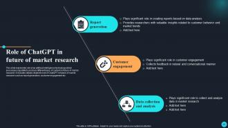 ChatGPT Overview Of Implications In Market Research ChatGPT CD Multipurpose Images