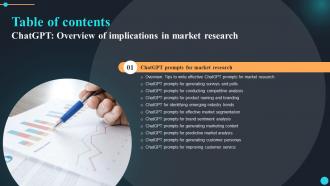 ChatGPT Overview Of Implications In Market Research For Table Of Contents ChatGPT SS