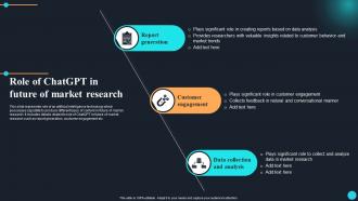 ChatGPT Overview Of Implications Role Of ChatGPT In Future Of Market Research ChatGPT SS