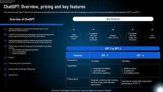 Chatgpt Overview Pricing And Key Features Generative Ai Technologies And Future AI SS V