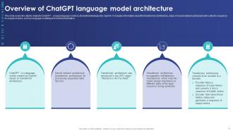 ChatGPT Revolutionizing Architecture Powerpoint Ppt Template Bundles ChatGPT MM Unique Visual
