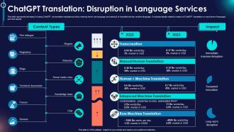 Chatgpt Translation Disruption In Chatgpt Revolutionizing Translation Industry ChatGPT SS