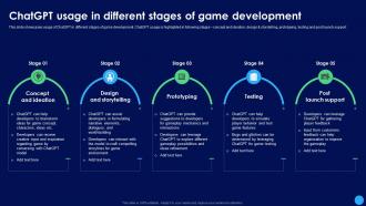 ChatGPT Usage In Different Stages ChatGPT In Gaming Industry Revamping ChatGPT SS