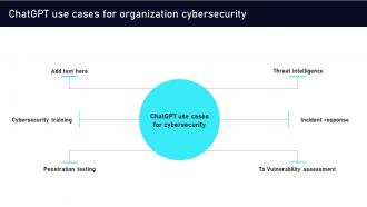 ChatGPT Use Cases For Organization Cybersecurity Leveraging ChatGPT AI SS V