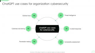 ChatGPT Use Cases For Organization Cybersecurity Opportunities And Risks Of ChatGPT AI SS V