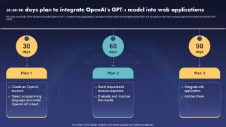 ChatGPT V2 30 60 90 Days Plan To Integrate Openais Gpt 3 Model Into Web Applications