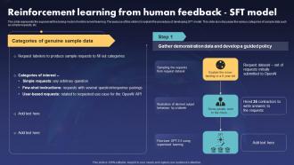 ChatGPT V2 Reinforcement Learning From Human Feedback SFT Model
