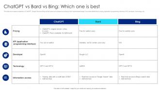 ChatGPT Vs Bard Vs Bing Which One Google Chatbot Usage Guide AI SS V
