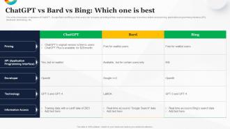 Chatgpt Vs Bard Vs Bing Which One Is Best How To Use Google AI For Your Business AI SS
