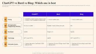 Chatgpt Vs Bard Vs Bing Which One Is Best Using Google Bard Generative Ai AI SS V
