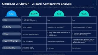 ChatGPT Vs Claude AI Who Will Dominate Claude AI Vs ChatGPT Vs Bard Comparative Analysis AI SS V