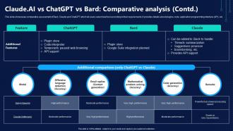 ChatGPT Vs Claude AI Who Will Dominate Claude AI Vs ChatGPT Vs Bard Comparative Analysis AI SS V Pre-designed Editable