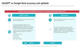 ChatGPT Vs Google Bard Accuracy And Aptitude Open AIs ChatGPT Vs Google Bard ChatGPT SS V