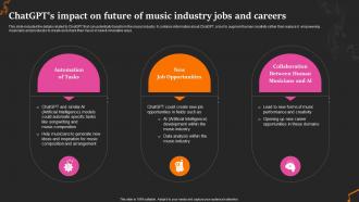 Chatgpts Impact On Future Of Revolutionize The Music Industry With Chatgpt ChatGPT SS Chatgpts Impact On Future Of Revolutionize The Music Industry With Chatgpt ChatGPT SS