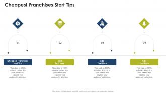 Cheapest Franchises Start Tips In Powerpoint And Google Slides Cpb