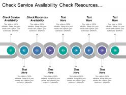 Check service availability check resources availability neural networks