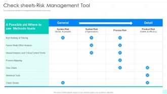 Check Sheets Risk Management Tool Quality Risk Management