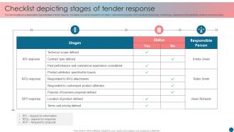 Checklist Depicting Stages Of Tender Response