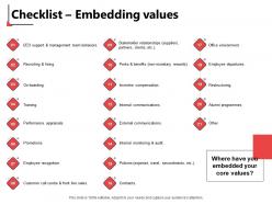 Checklist embedding values performance appraisals ppt powerpoint presentation