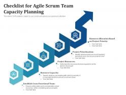 Checklist for agile scrum team capacity planning
