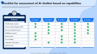 Checklist For Assessment Of AI Chatbot Based On Capabilities