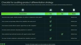 Checklist For Auditing Product Differentiation Strategy SCA Sustainable Competitive Advantage