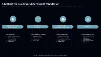 Checklist For Building Cyber Resilient Foundation