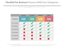 Checklist for business finances with four categories powerpoint slides