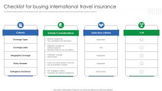 Checklist For Buying International Travel Insurance