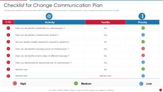 Checklist For Change Communication Plan
