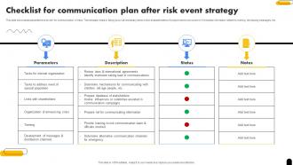 Checklist For Communication Plan After Risk Event Strategy