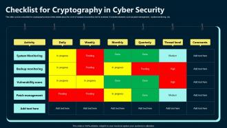 Checklist For Cryptography In Cyber Security