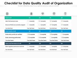 Checklist for data quality audit of organization