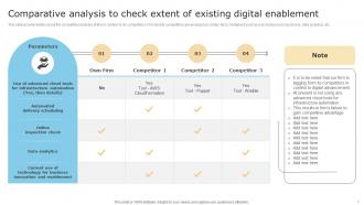 Checklist For Digital Transformation Powerpoint Presentation Slides Content Ready Impactful