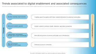Checklist For Digital Transformation Powerpoint Presentation Slides Downloadable Impactful