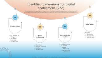 Checklist For Digital Transformation Powerpoint Presentation Slides Compatible Impactful