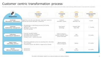 Checklist For Digital Transformation Powerpoint Presentation Slides Attractive Impactful