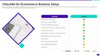Checklist For Ecommerce Business Setup