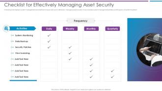 Checklist For Effectively Managing Asset Security Risk Based Methodology To Cyber