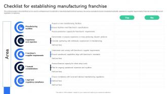 Checklist For Establishing Manufacturing Franchise Guide For Establishing Franchise Business