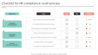Checklist For HR Compliance Audit Process
