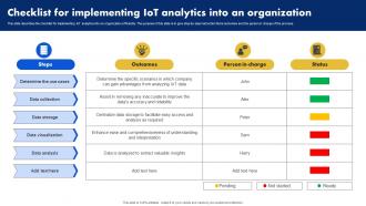Checklist For Implementing IoT Analytics Analyzing Data Generated By IoT Devices
