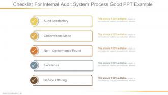 Checklist for internal audit system process good ppt example